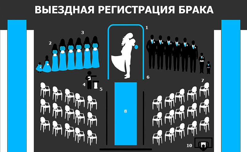 Выездная регистрация брака в Москве | Евгений Астахов - astahovpro.ru